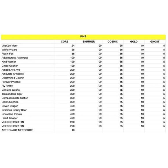 Garyvee Veefriends Road to Veecon Articulate Armadillo Core Pin Multiple Availab - Picture 3 of 7